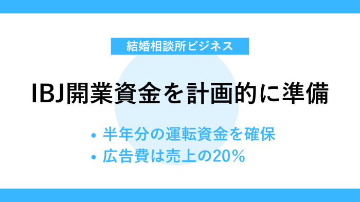 IBJ開業資金を計画的に準備