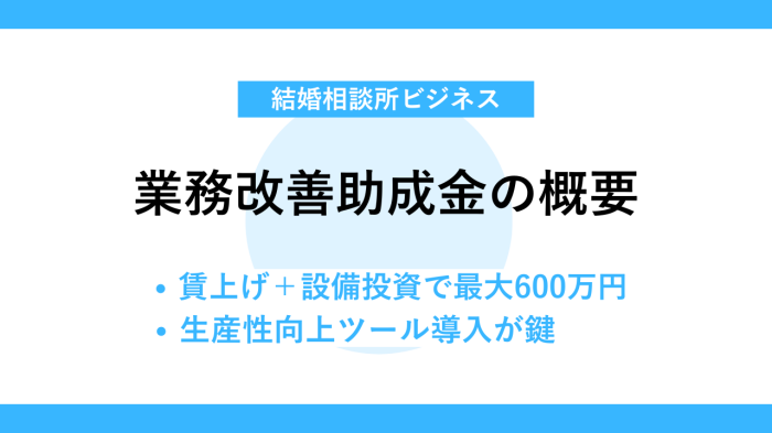 業務改善助成金（厚生労働省）の概要