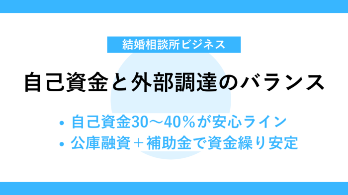 自己資金と外部調達のバランス