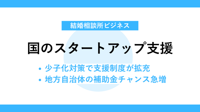 結婚相談所開業向け国のスタートアップ支援動向