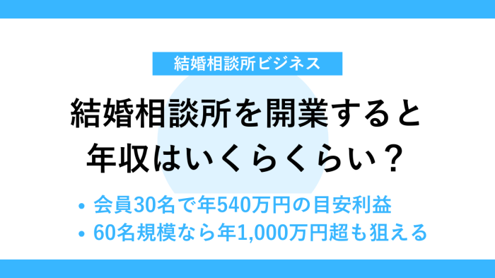 結婚相談所を開業すると年収はいくらくらいですか？