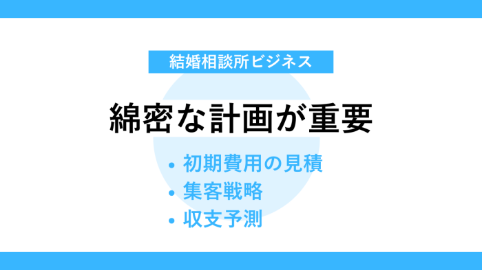 綿密な計画が黒字化の鍵を握る理由
